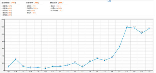 自定义菜单报表